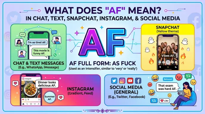 AF Full Form in chat