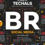BR Meaning in Chat, Text, and Social Media