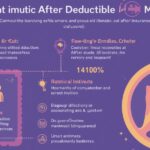 Coinsurance After Deductible Mean