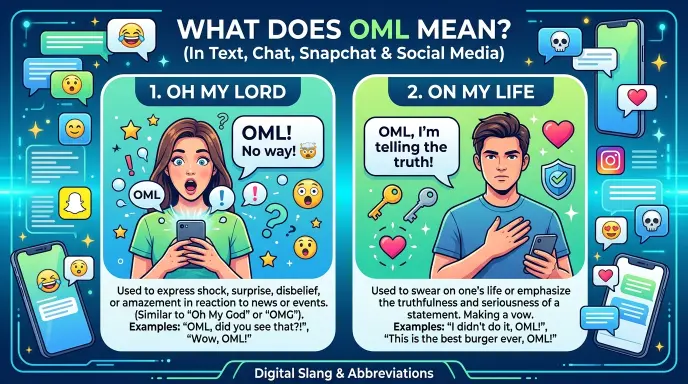 OML Meaning in Social Media