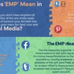 What Does “EMP” Mean in Text, Chat, and Social Media?