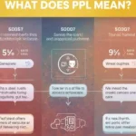 what does ppl mean