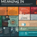 ATP Meaning in Text
