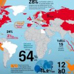 World Hepatitis Day